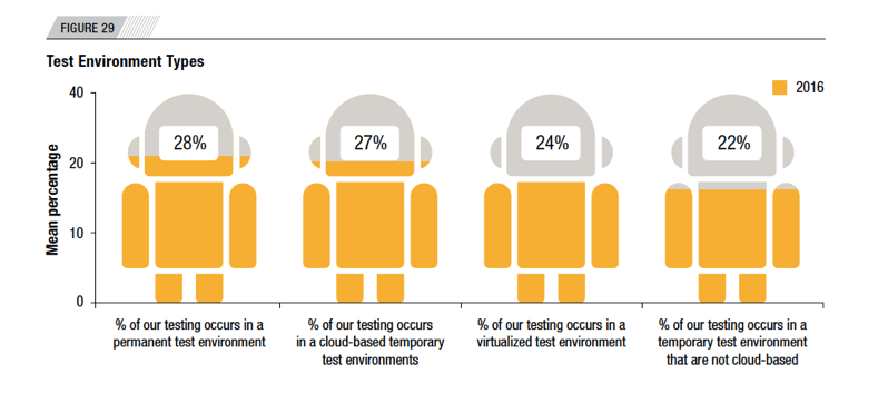 Test Automation, DevOps, Artificial Intelligence, Machine Learning, IOT testing,