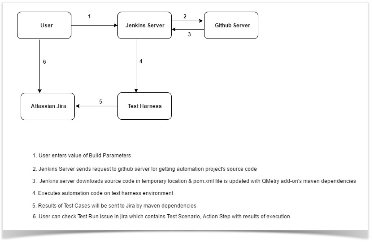 Integrating QMetry with Jenkins