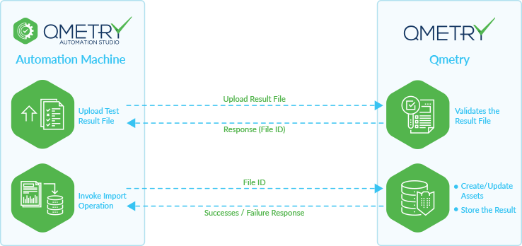 Test_Automation_ Result