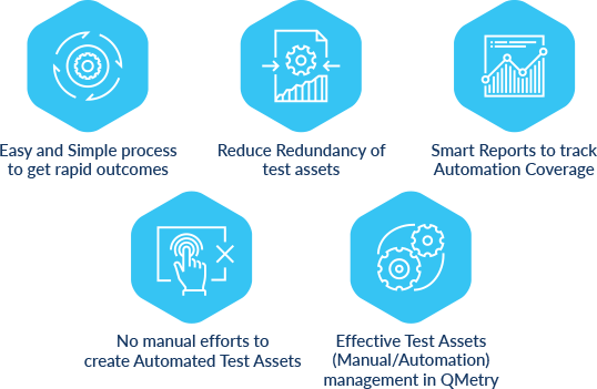 Test_Result_benefits