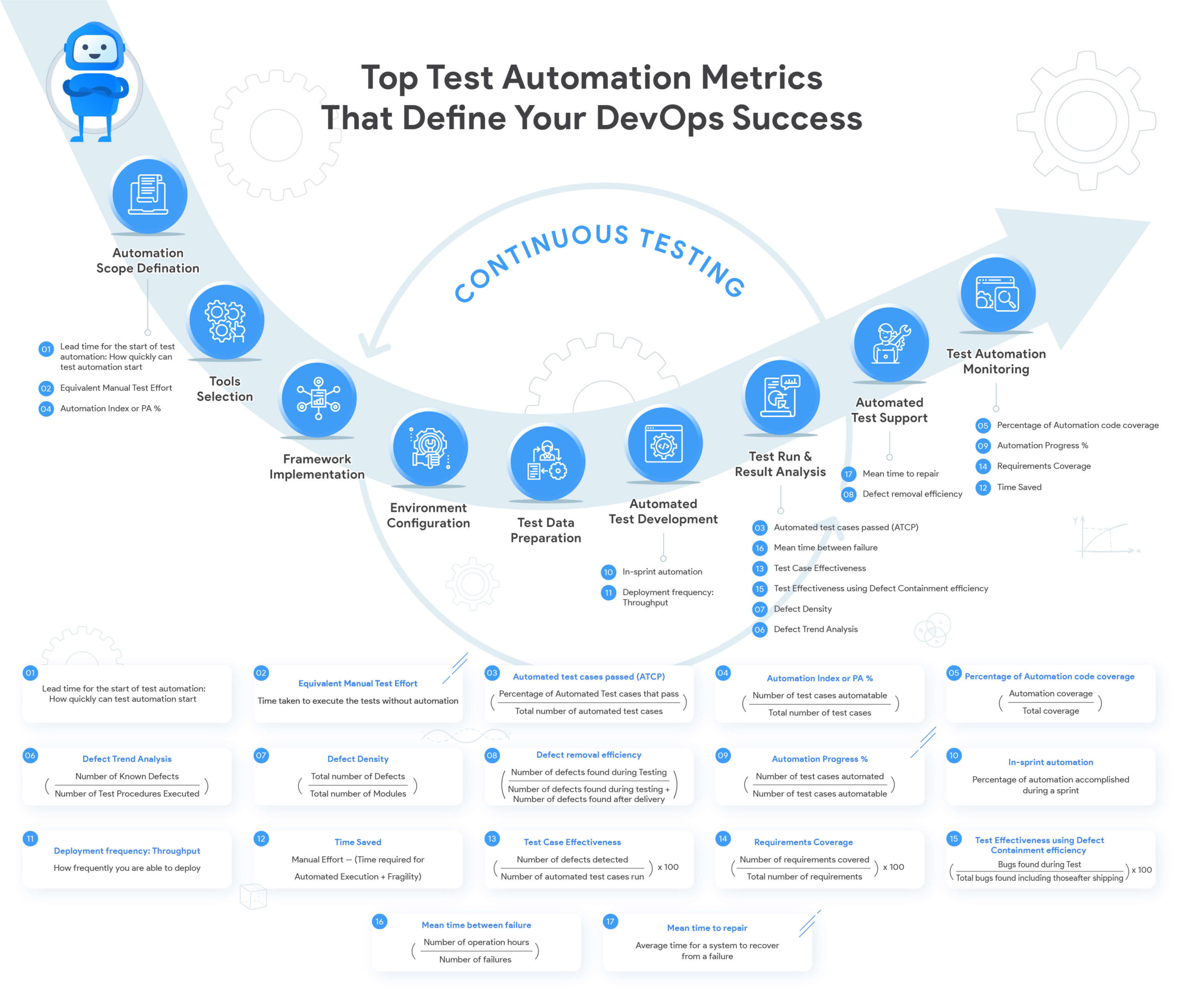 Top tests. Тестирование инфографика. Инфографика тест игра. Success metrics. Разработчик линукс